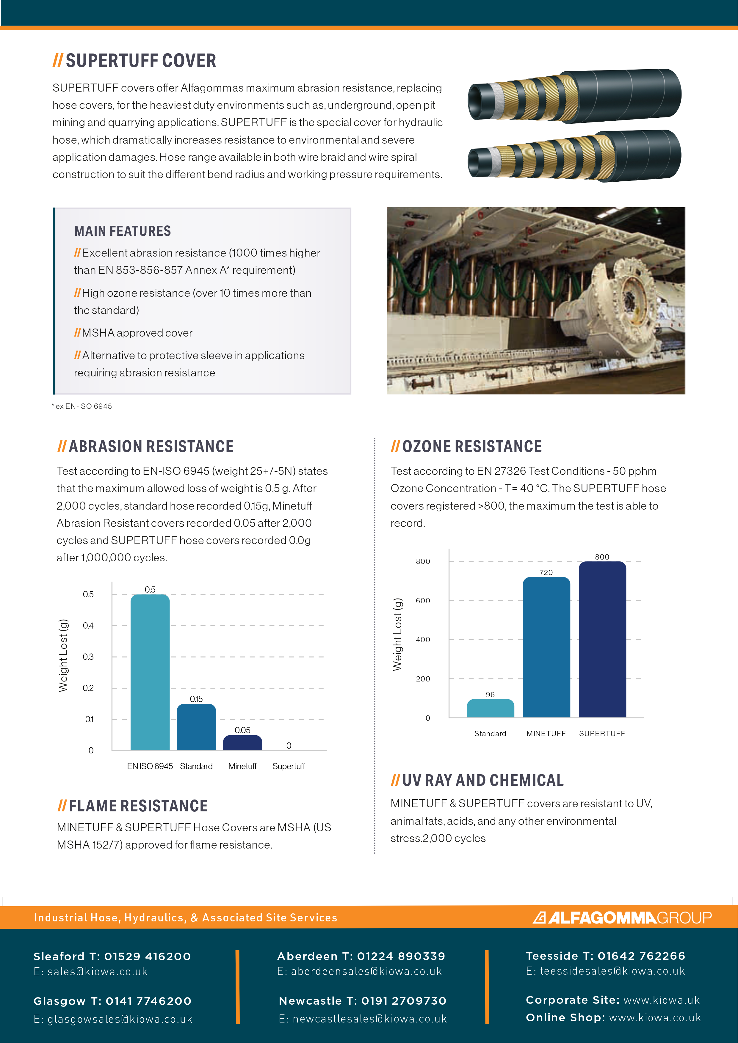 Supertuff Covers Datasheet-2.png